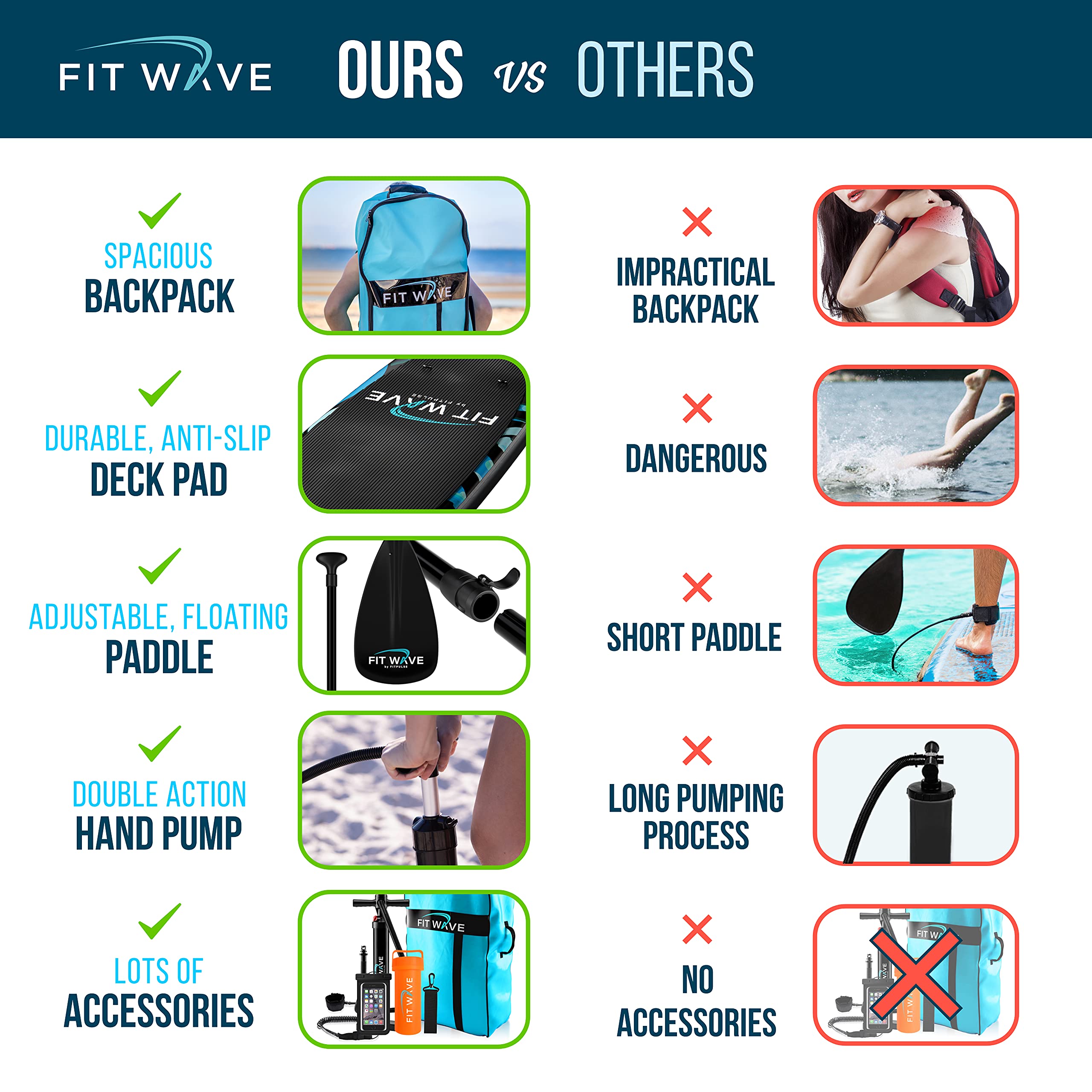 SUP Inflatable Paddle Board for Adults 305x81x15cm Complete Kit for Stand Up Paddleboarding - Anti-slip Deck Inflatable Stand Up Paddleboards Paddle Board Accessories Backpack Pump Adjustable Paddle