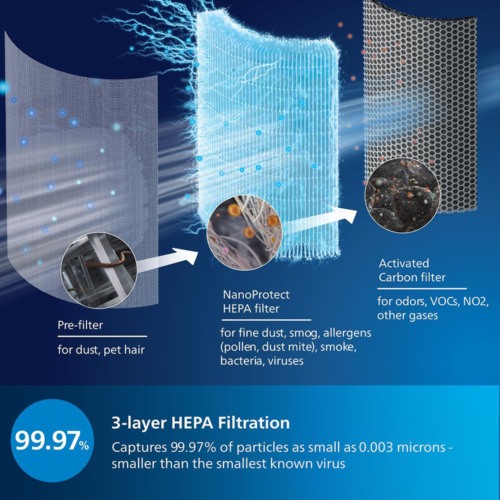 Philips Series 3000i Connected Air Purifier