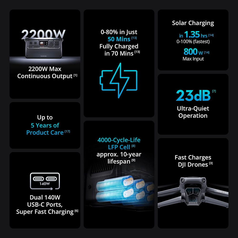 DJI Power 1000 Portable Power Station, 1024Wh Solar Generator with 3x 100W Solar Panels